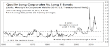 US Bond Market - October 2013
